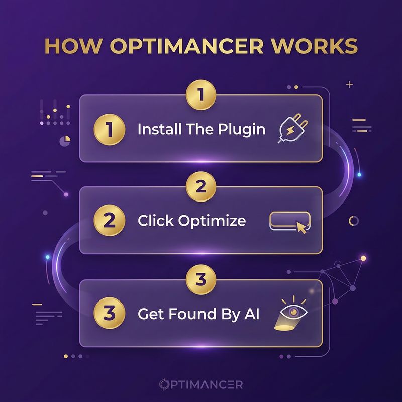 How Optimancer Works
